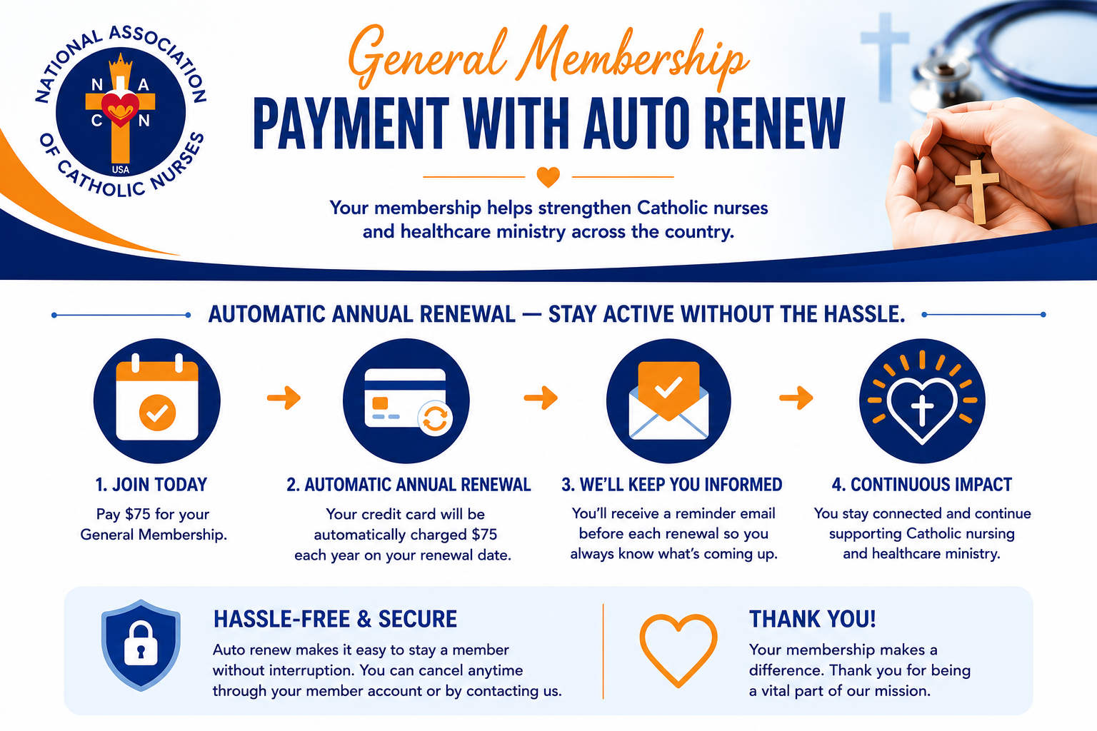 General Membership Payment with Auto Renew Be sure to enter your BILLING address. TERMS: - $75 / year payable via Credit Card. - Credit Card payments utilize a system of automatic billing for renewals.